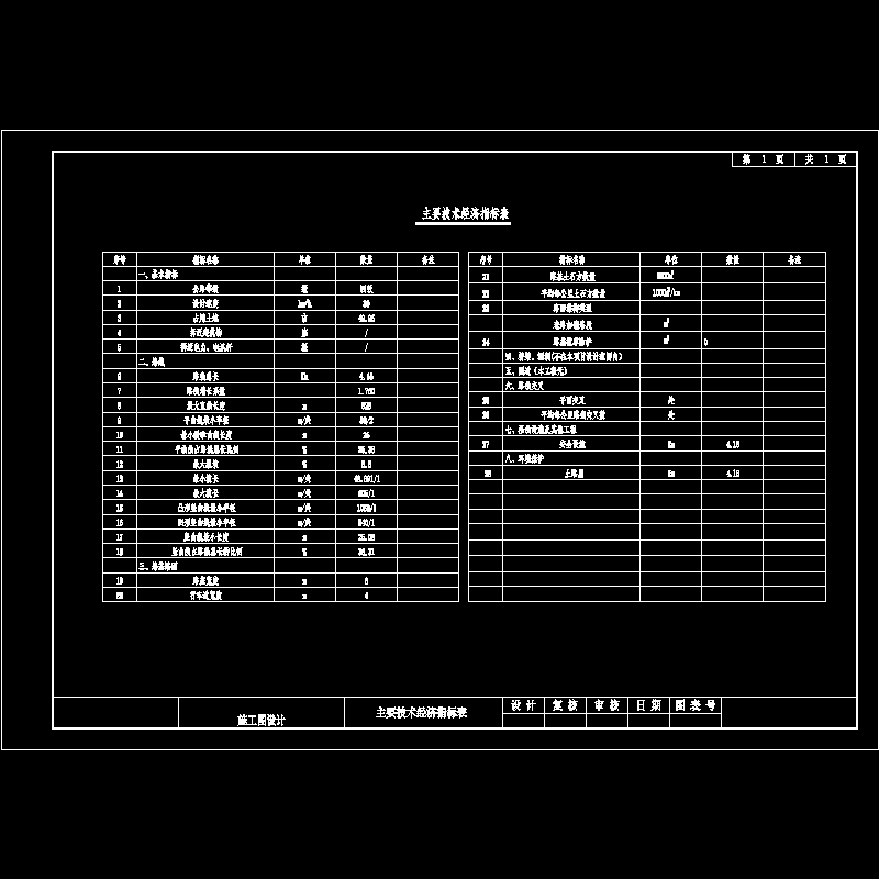 s1-3 主要技术经济指标表.dwg