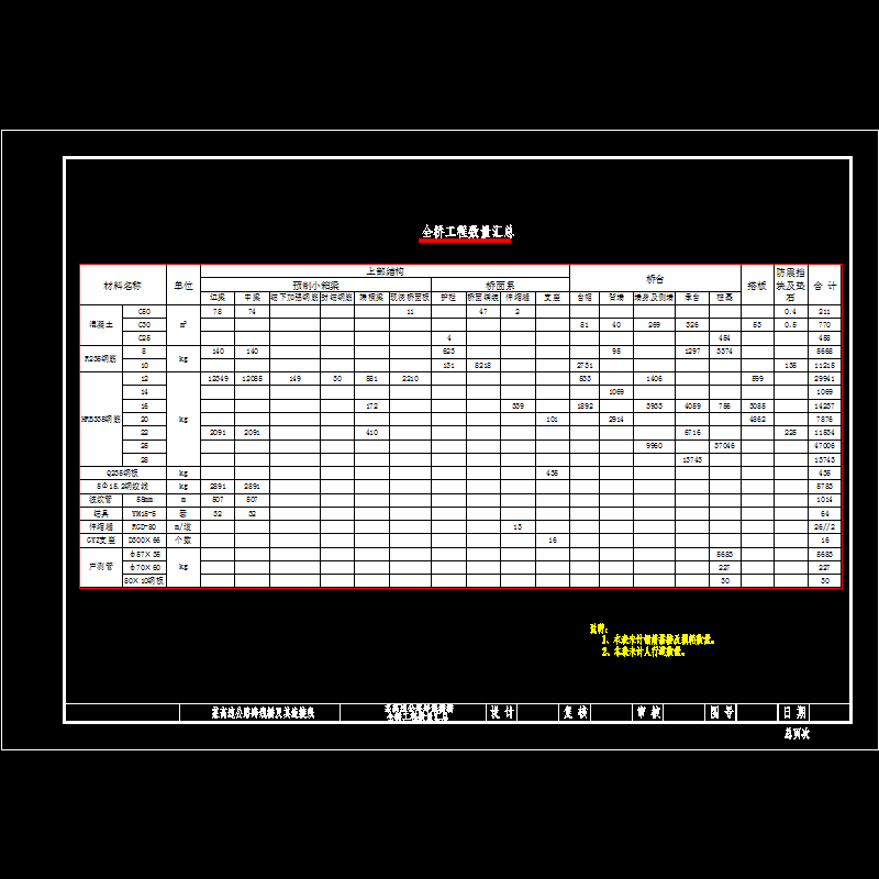 全桥工程数量汇总.dwg