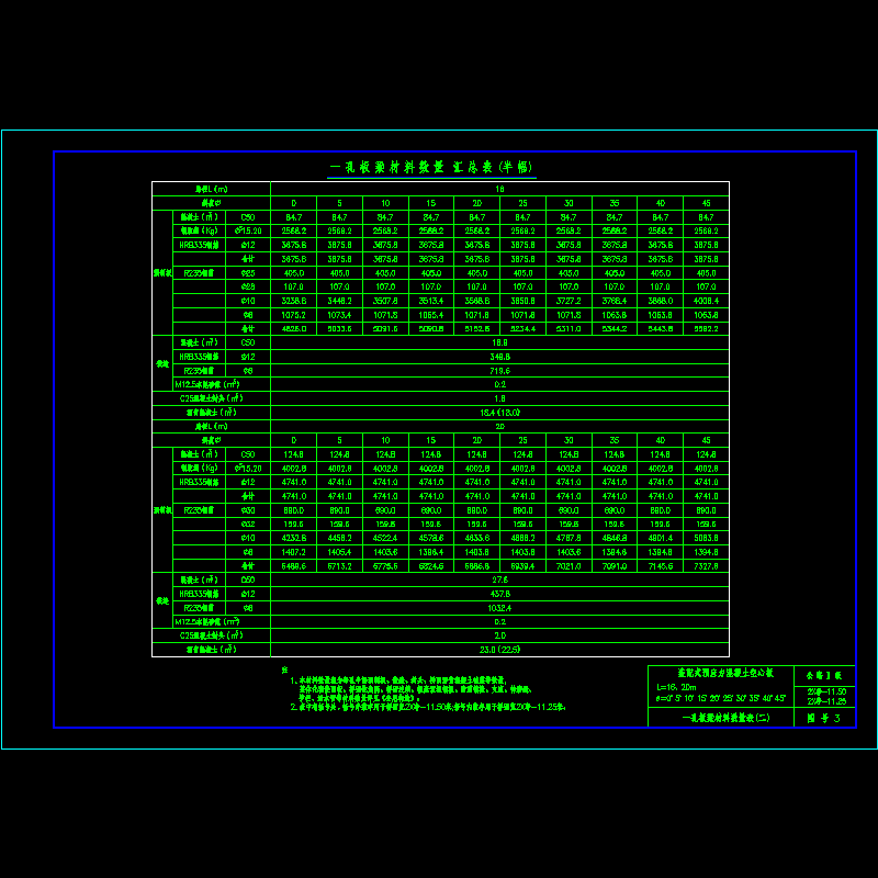 03孔板梁材料数量表2.dwg