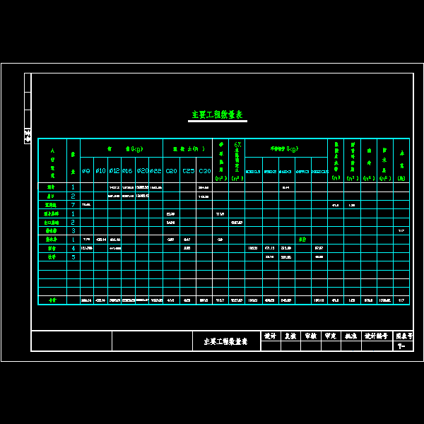 工程量表.dwg