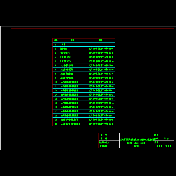 石坑大桥目录.dwg