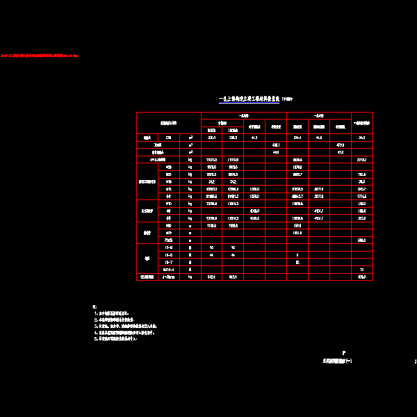 01主要材料数量表(一).dwg