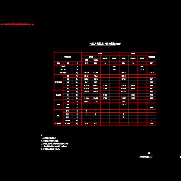 03主要材料数量表(三).dwg