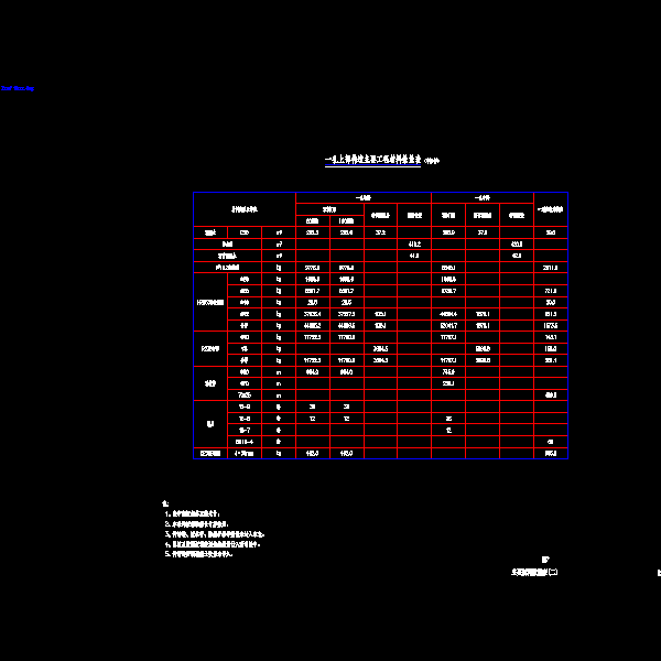 02主要材料数量表(二).dwg