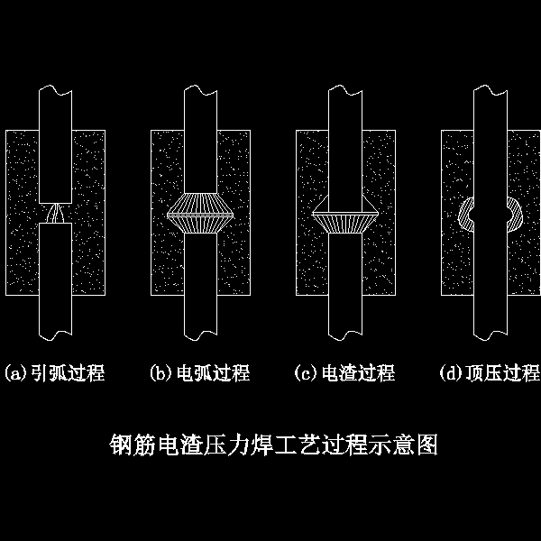 电渣压力焊工艺过程图.dwg