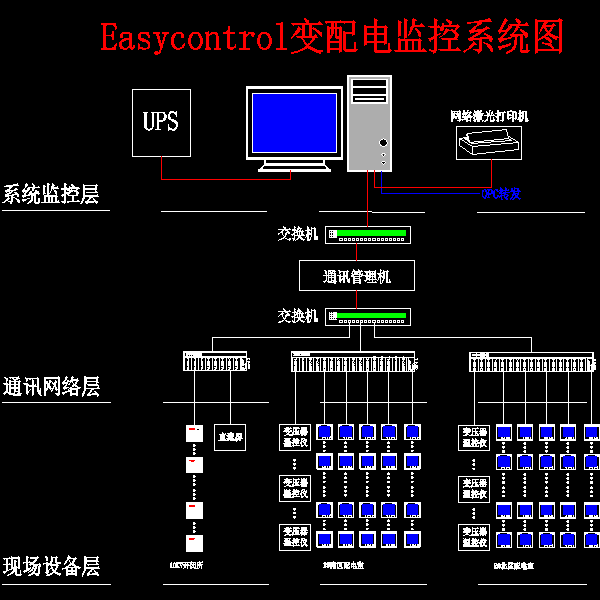 电气主接线图 - 1