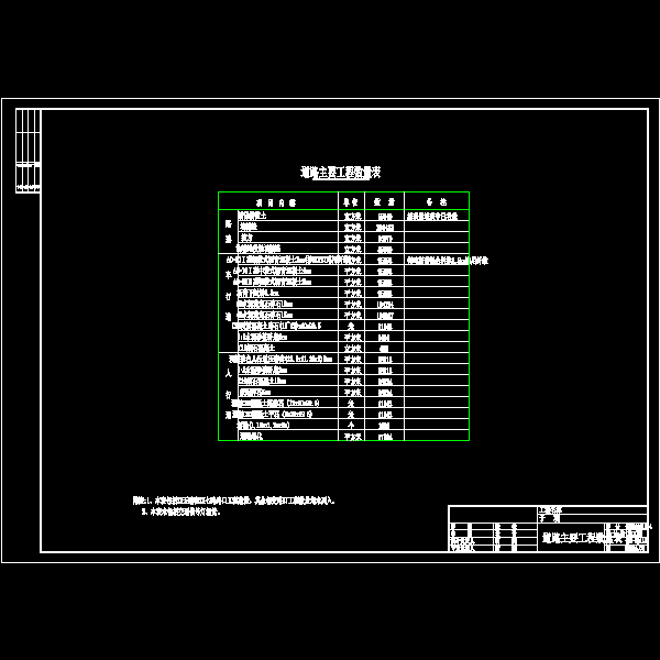 道路工程数量一览表.dwg