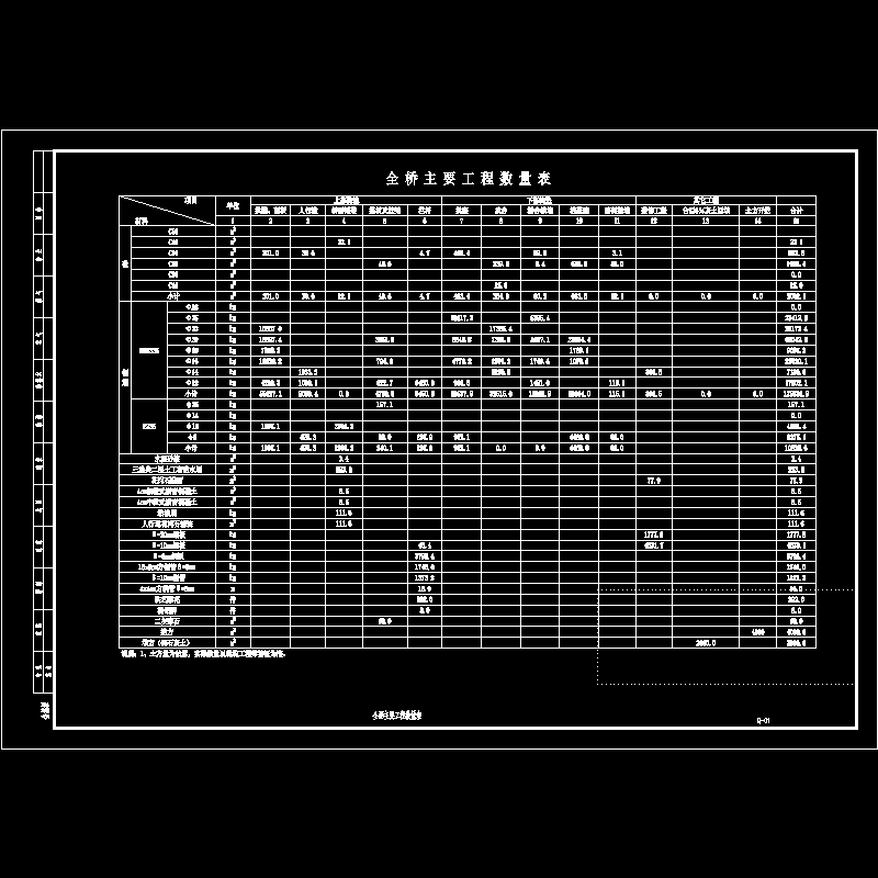 01工程数量表.dwg