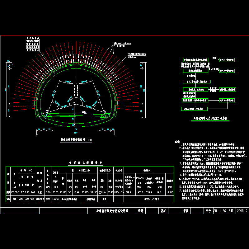 隧道工程断层破碎带处治动态设计CAD图纸(dwg)