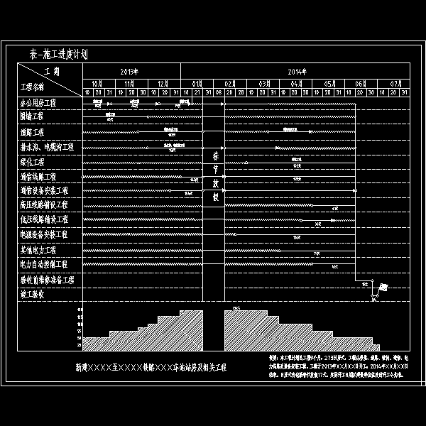 郑州xxxx综合楼平面图_yg.dwg