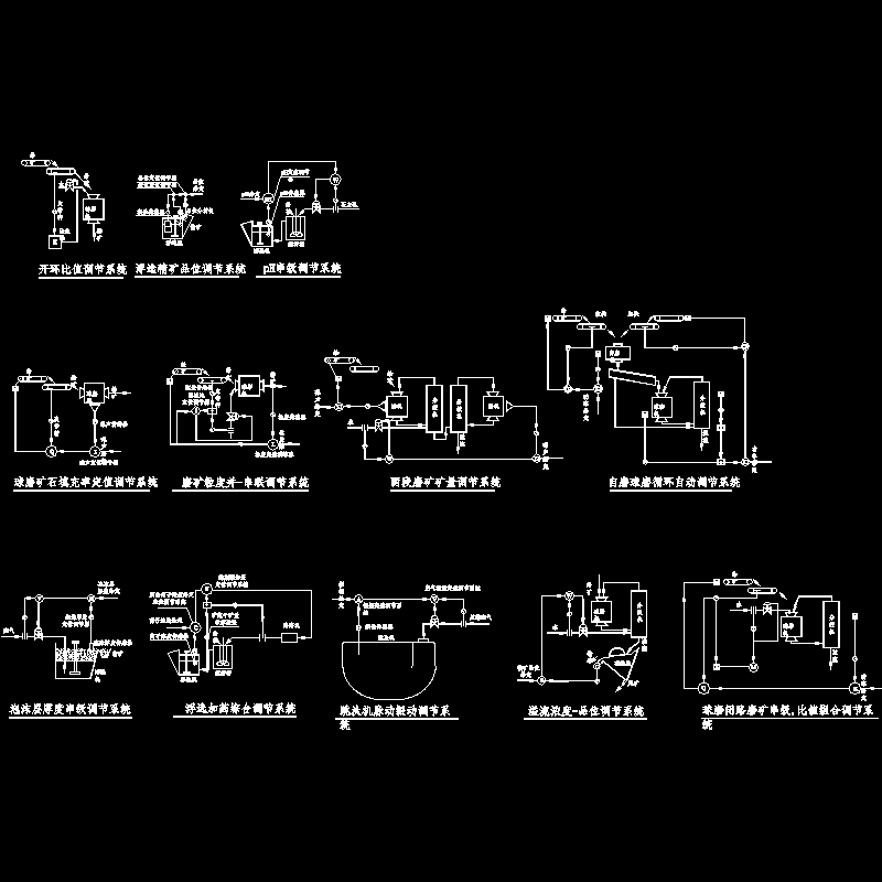 选矿自动化控制CAD图纸(dwg)