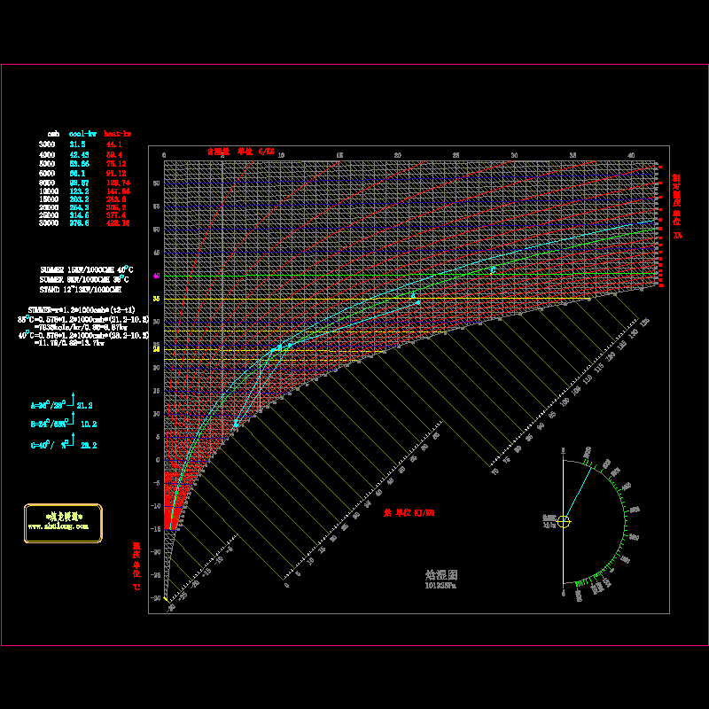 sc35`40焓湿CAD图纸(cad)(dwg)