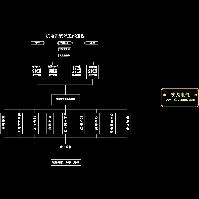 工程机电安装 - 1