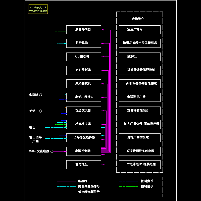 一份公共广播系统CAD详图纸(连接方式)(dwg)