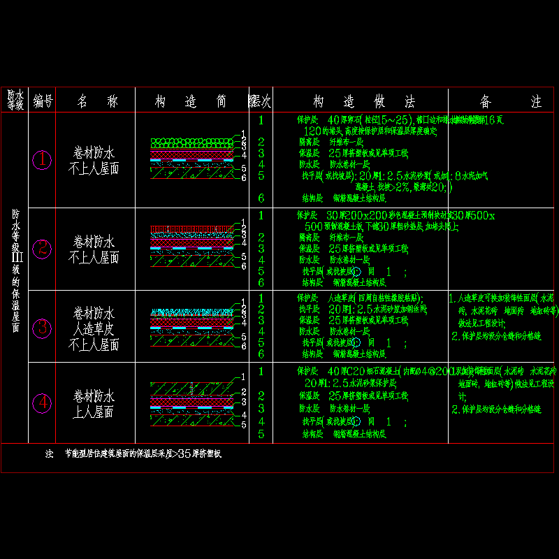 002-保温屋面构造详图2.dwg