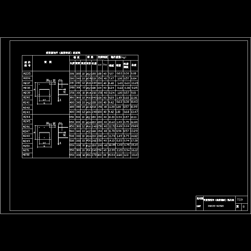 [CAD图]受剪预埋件（抗剪钢板）选用表（M201-M252）(dwg)