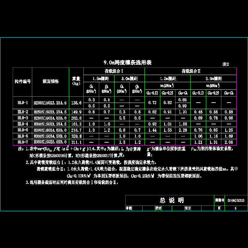 9.0m跨度檩条选用表(CAD图纸)(dwg)