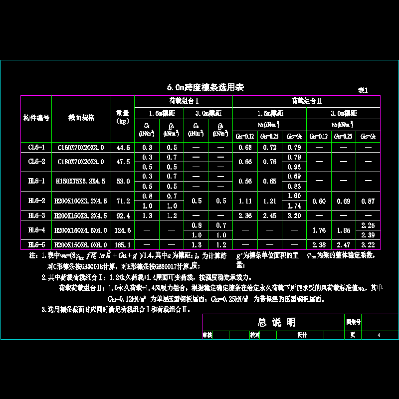 [CAD图]6.0m跨度檩条选用表(dwg)