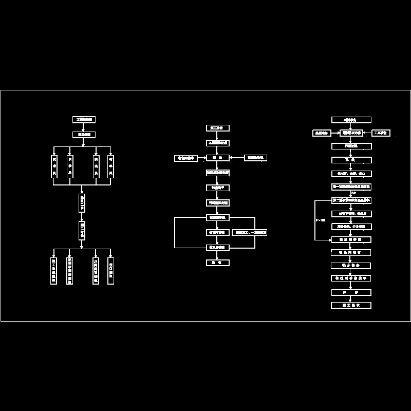 施工工艺流程节点构造CAD详图纸(dwg)