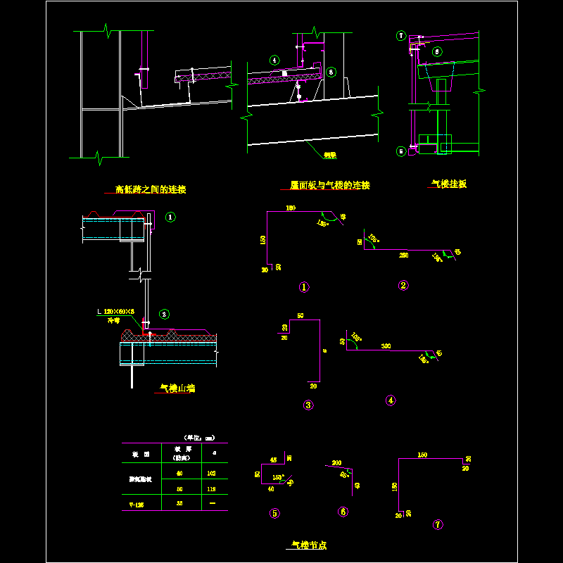 气楼节点构造CAD详图纸(dwg)