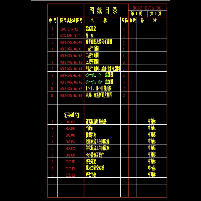 目录1.dwg