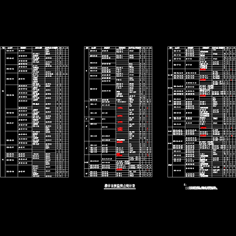 自控施-003 楼宇自控监控点统计表.dwg