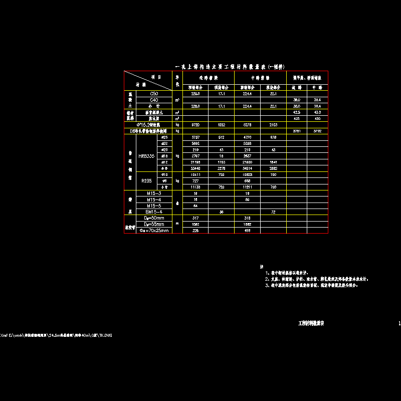 01工程材料数量表0度.dwg