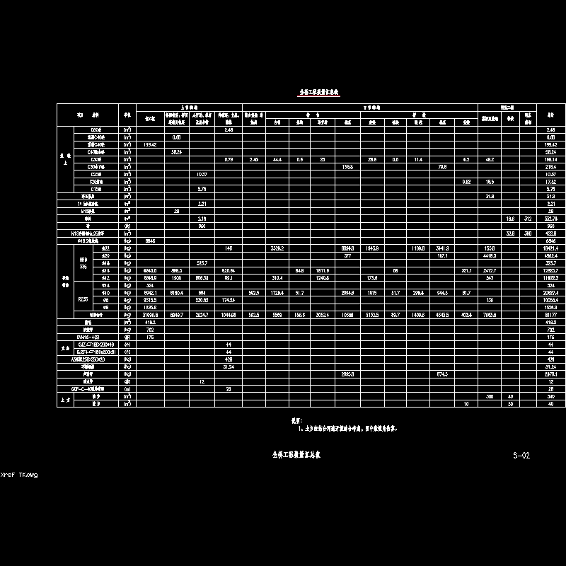 02 全桥工程量汇总表.dwg