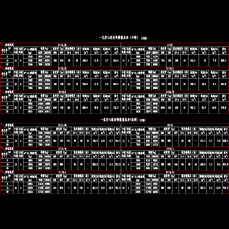 001-一孔空心板材料数量总表.dwg