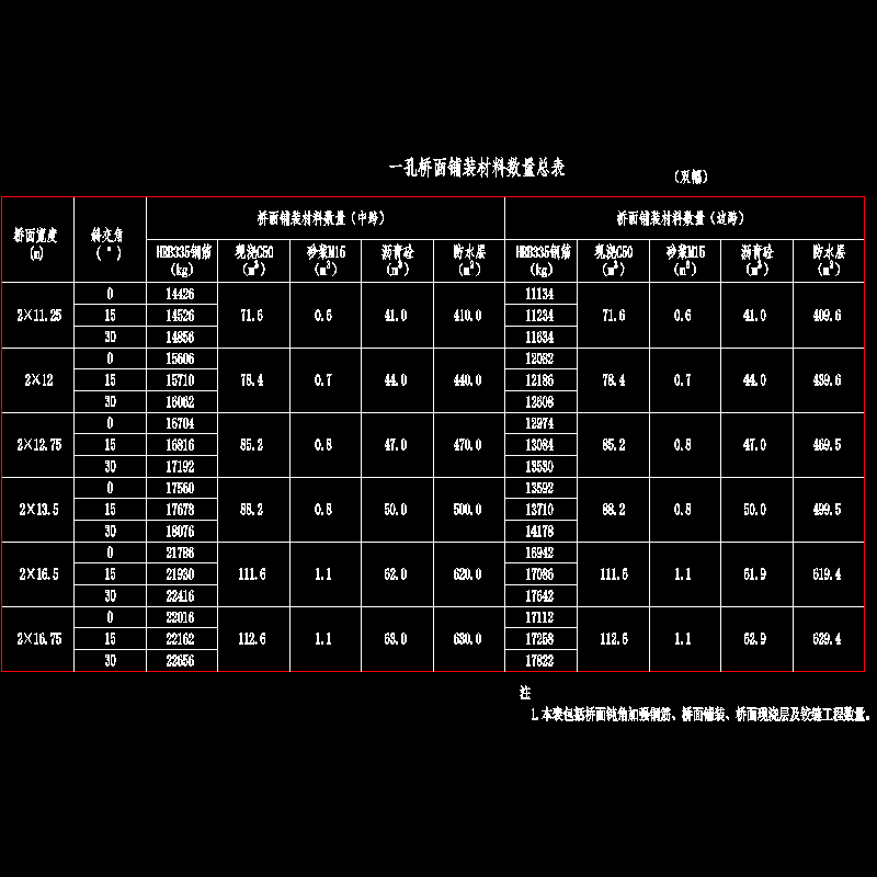 002-一孔桥面铺装材料数量总表.dwg