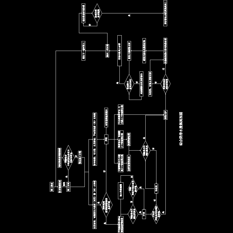 综合防排水措施流程图.dwg