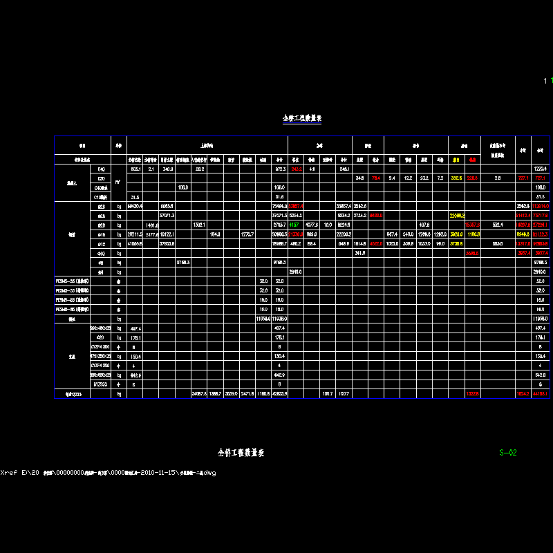 02 全桥工程数量表.dwg