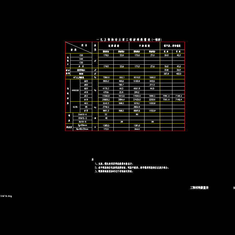 02工程材料数量表.dwg