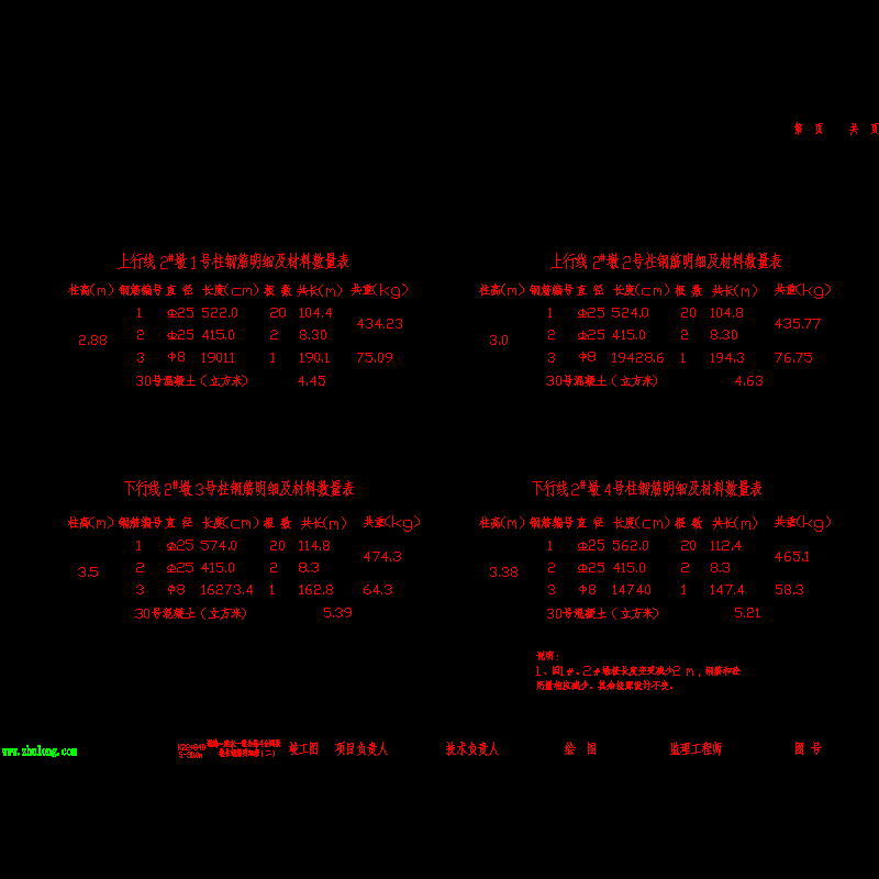 2#墩桩工程数量表.dwg