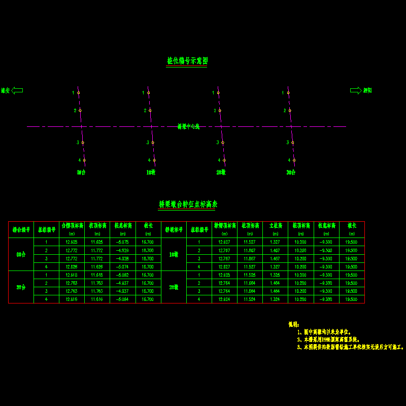 siv-1-05 桥梁墩台标高表 1-1.dwg