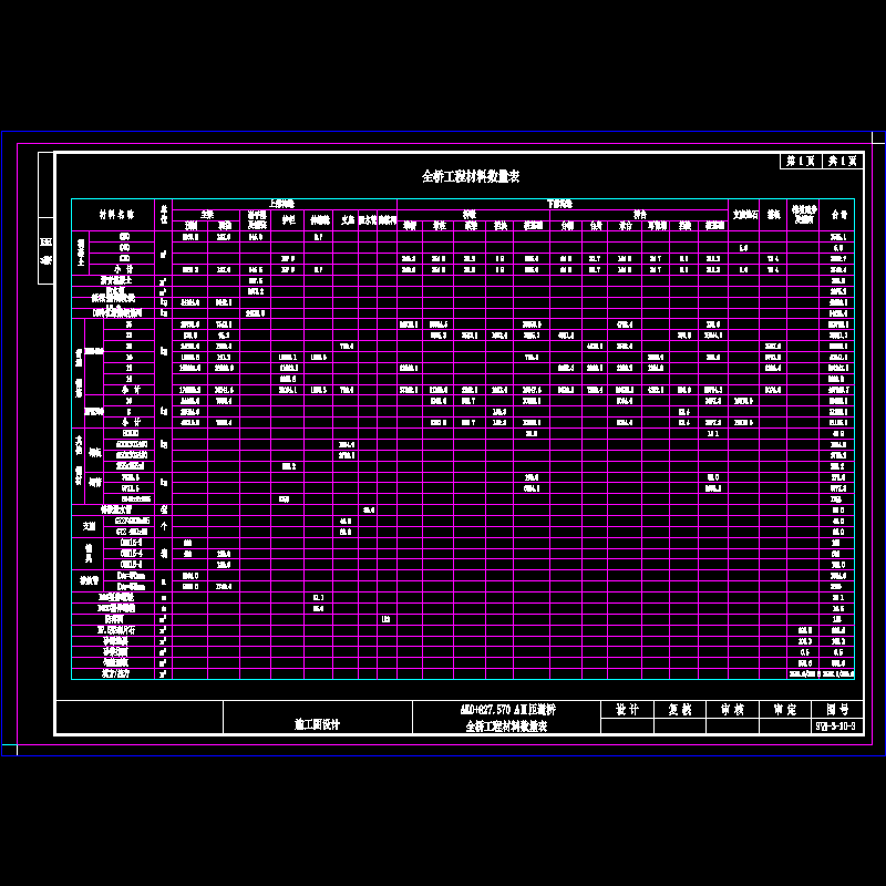 ak0+827.570 aⅡ匝道桥 01全桥工程材料数量表.dwg