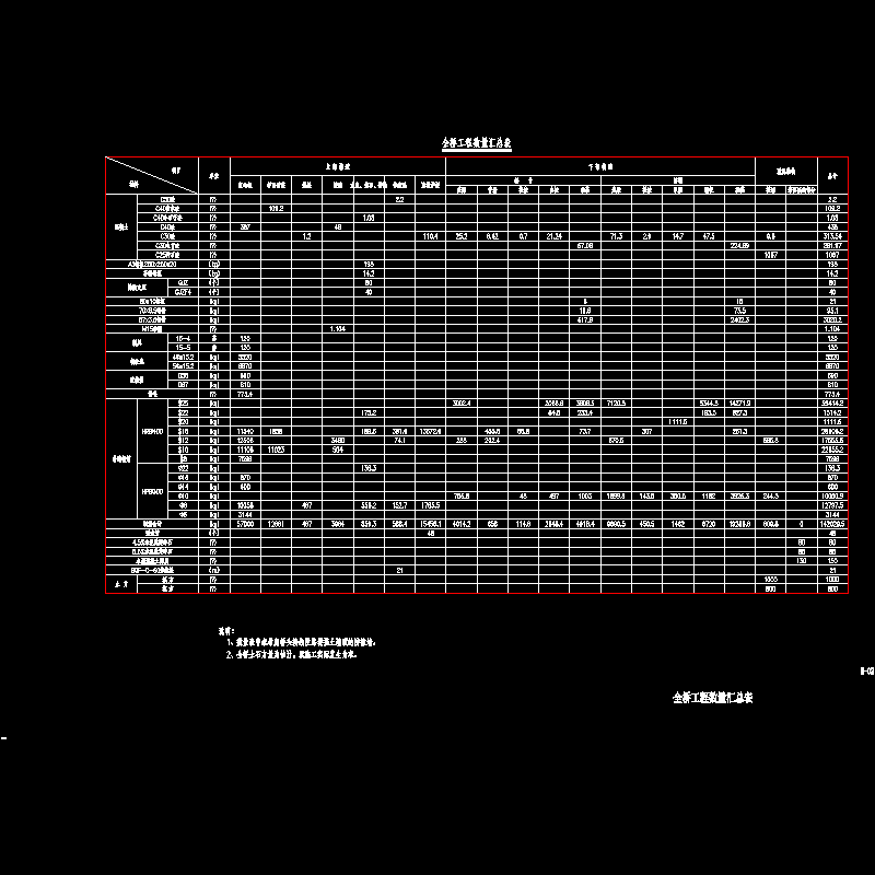 02 工程数量表.dwg