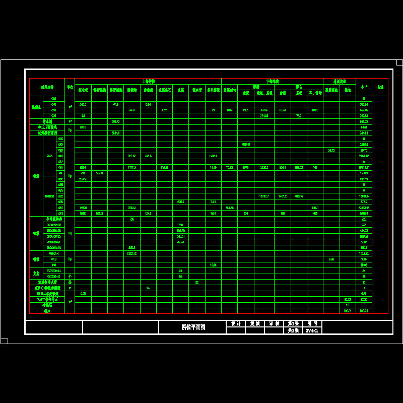 01全桥工程数量表.dwg