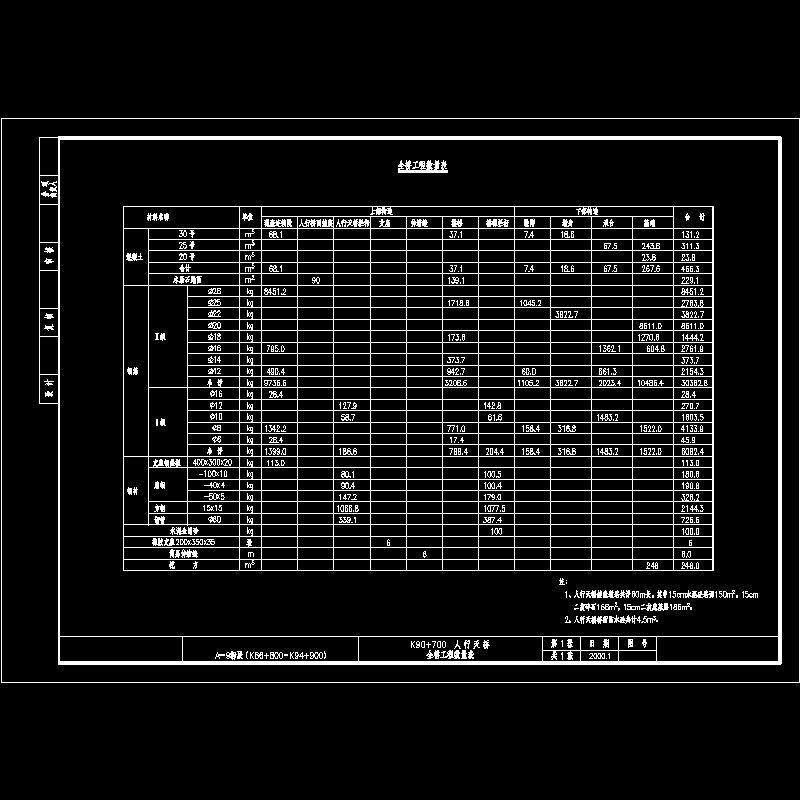 全桥工程数量表.dwg