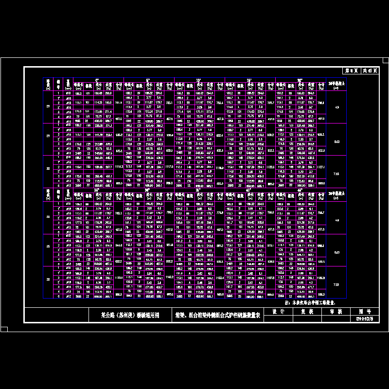 008桥梁外侧组合式护栏钢筋数量表(箱梁)7.9.dwg