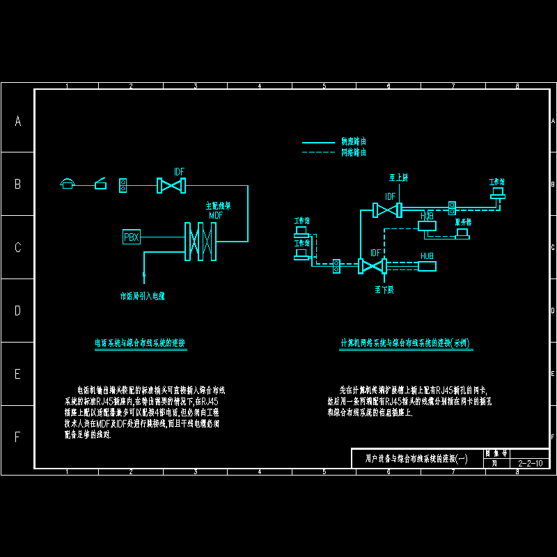 用户设备与综合布线系统的连接(一).dwg