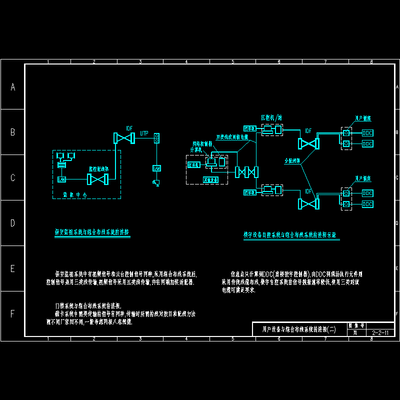 用户设备与综合布线系统的连接(二).dwg