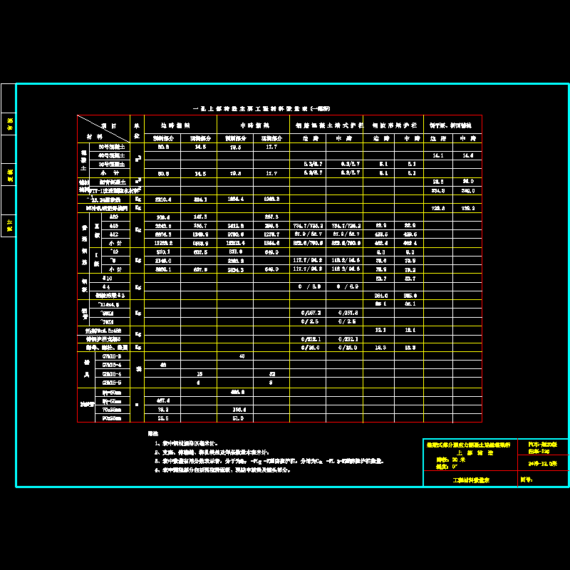 02数量表0度.dwg