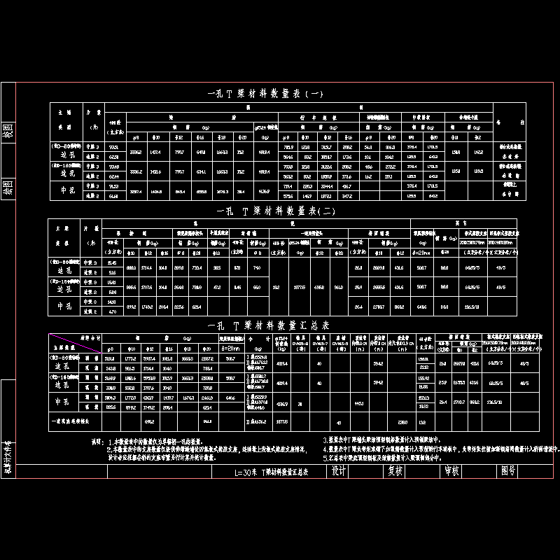 p001数量汇总表.dwg