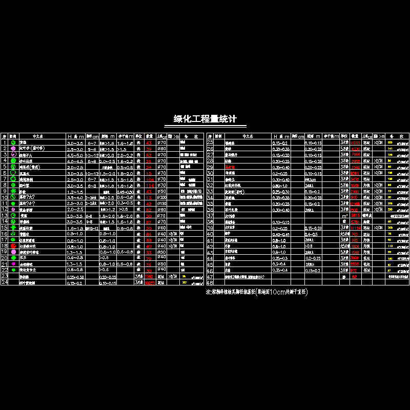 lh-04绿化工程量统计.dwg