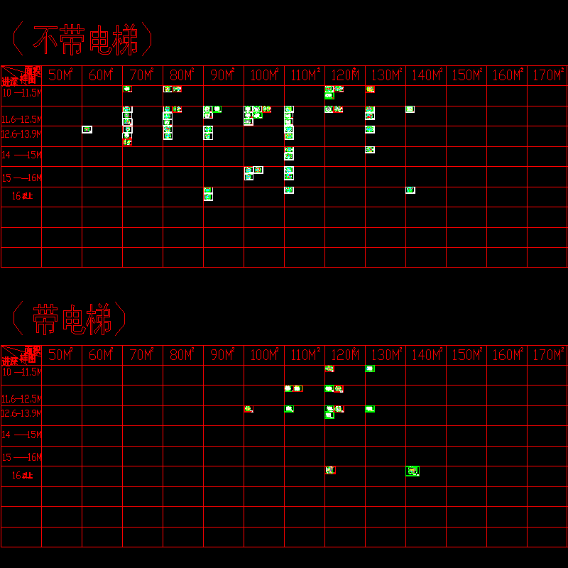 多层和高层 - 1