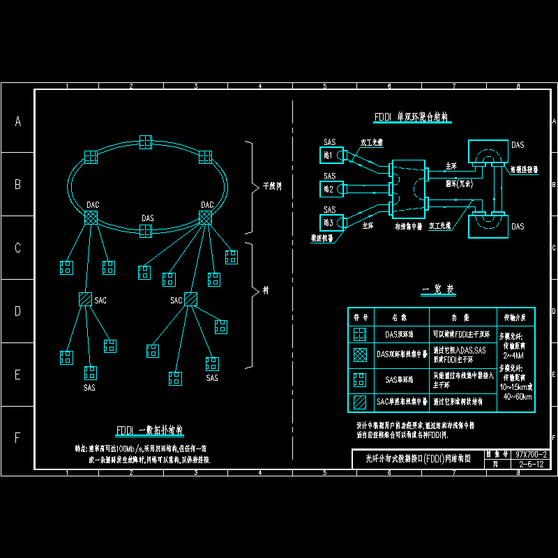 光纤分布式数据接口(fddi)网结构图.dwg