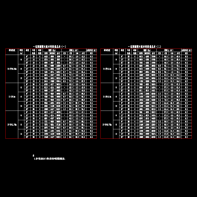 材料总表.dwg