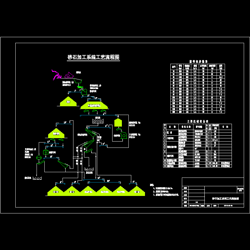 08 砂石加工系统工艺流程图.dwg