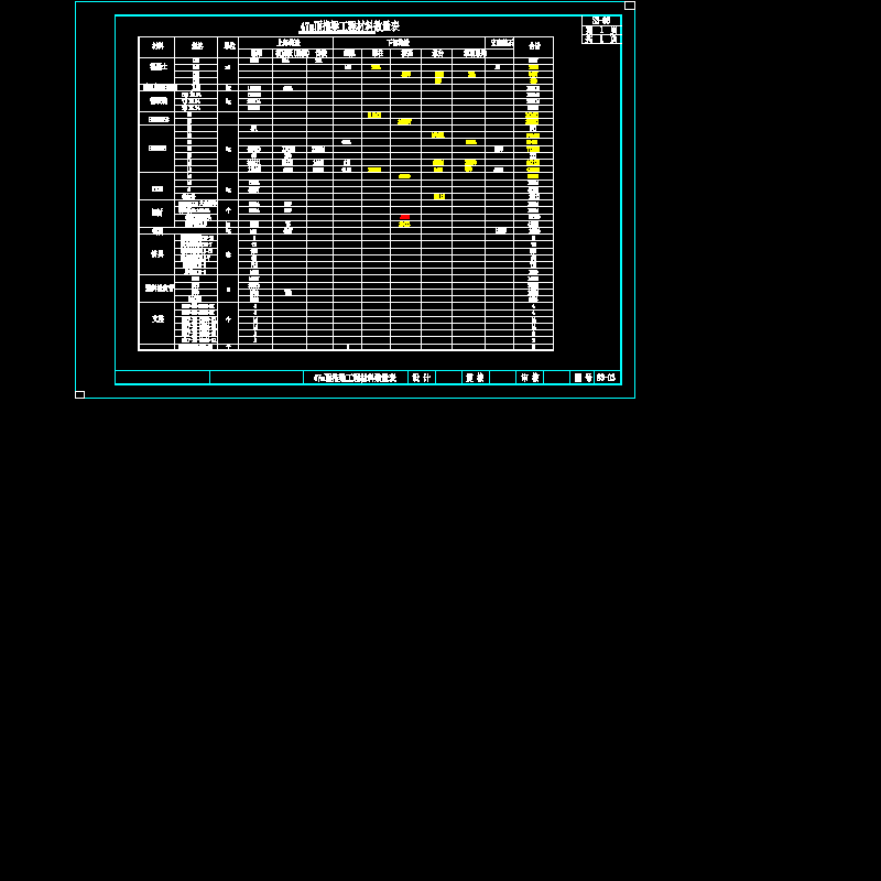 47m顶推梁工程材料数量表.dwg